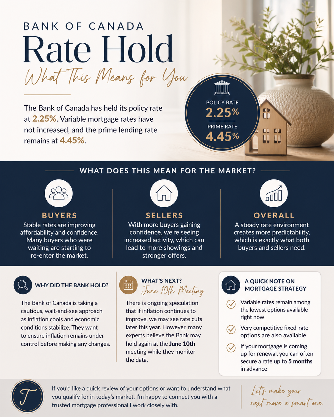 Bank of Canada Holds the Rate 