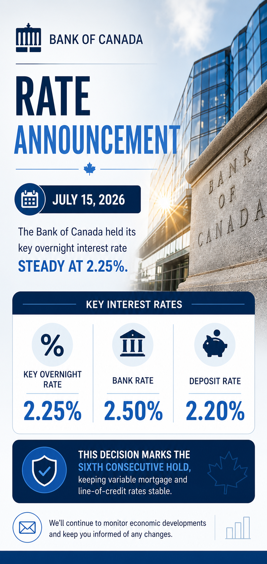 Bank of Canada holds it’s Benchmark Interest Rate